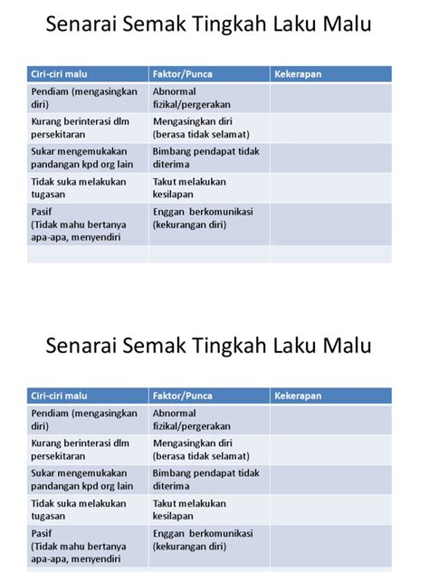 Senarai Semak Tingkah Laku Malu Pdf