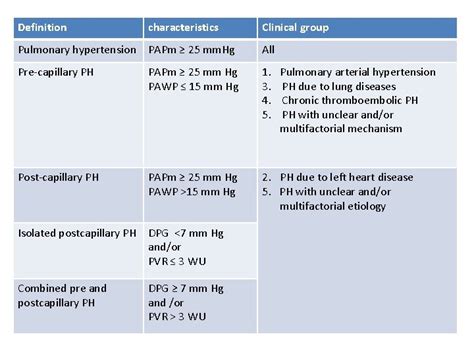 Echocardiographic Evaluation Of Pulmonary Artery Pressure Introduction