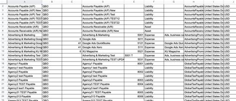 Quickbooks Chart Of Accounts Template