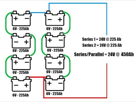 12 Volt Battery Bank Wiring