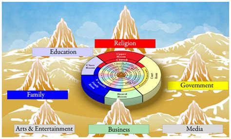 Covenant.net: 7 Mountains