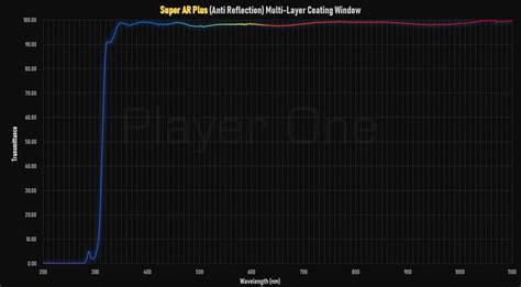 カラーcmosカメラplayer One「neptune 664c」発売 株式会社サイトロンジャパンのプレスリリース