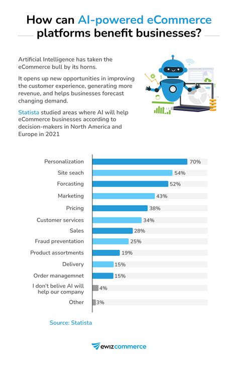A Manufacturer's Guide to Direct to Consumer (D2C) eCommerce | 2024
