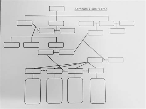 Abraham Family Tree Worksheet - Kindergarten Printable Sheet