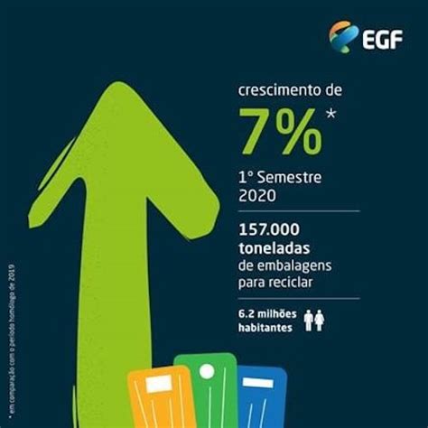 EGF Reciclagem Cresceu 7 No Primeiro Semestre Mais Algarve