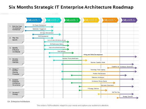 Six Months Strategic It Enterprise Architecture Roadmap Presentation