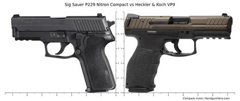 Sig Sauer P Nitron Compact Vs Heckler Koch Vp Size Comparison