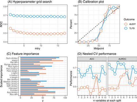 Results Of Machine Learning Models Download Scientific Diagram