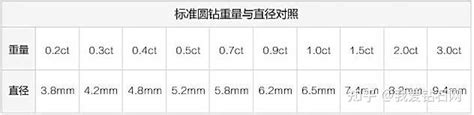 钻石等级划分标准 钻石等级对照表图片详解 知乎