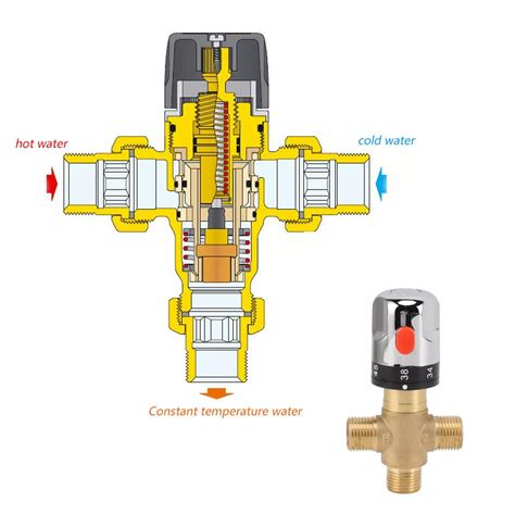 TUMALL Thermostatic Mixing Valve Hot Cold Water Temperature Control Valve Hot New Default