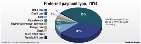 Reading: Alternatives to Traditional Currency | Introduction to Business