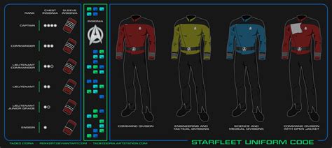 star trek uniform colors lower decks - Bea Koehler