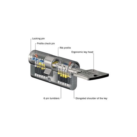 Winkhaus Keytec N Tra