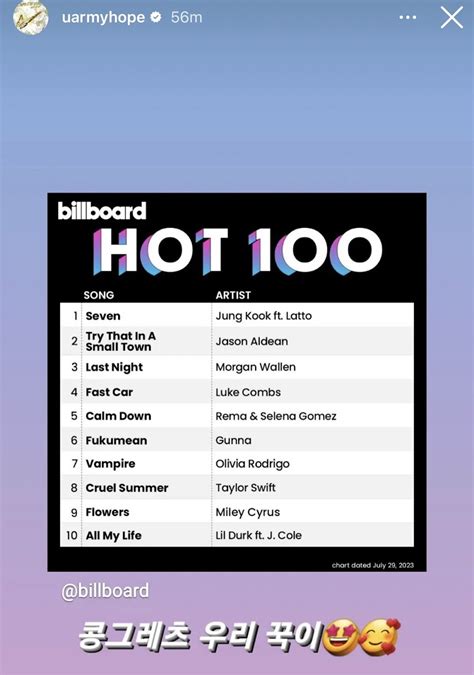 The BTS Members Congratulate Jungkook On Seven Debuting At 1 On Billboard Hot 100 Chart