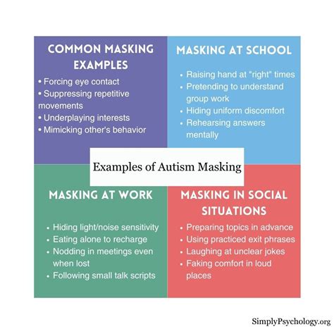 examples  autism masking