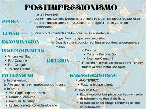 Postimpresionismo Mapa Conceptual Postimpresionismo Mapas Porn Sex