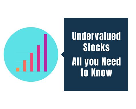 Top 10 Undervalued Stocks to Buy - Capitalante