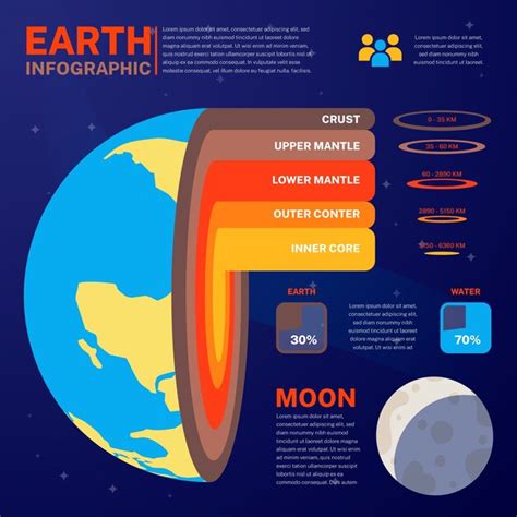 Estructura De La Tierra Infograf A Vector Premium 69580 Hot Sex Picture