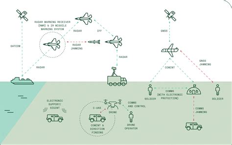 Electronic Warfare Saab Rds