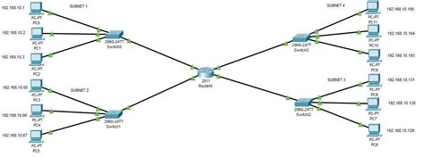 Solved Is My Subnetting Design Correct Cisco Community