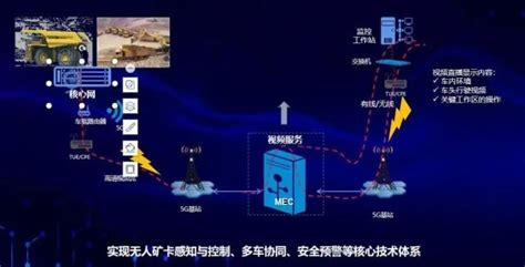 元宝山区：5g助力智慧矿山建设 绿色矿山网—绿色矿山、智能矿山建设专业服务门户网站