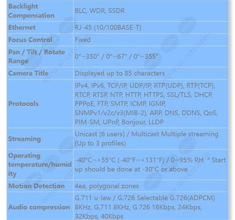 Samsung Hanwha QNV 7022R 4MP IR Vandal Dome Camera AI CCTV