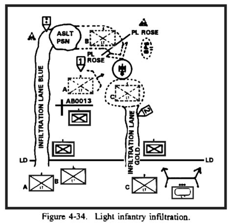 Fm Chapter Light Armor Platoon