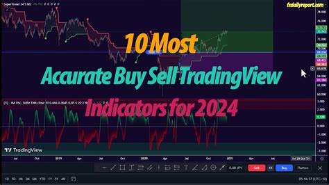 10 Most Accurate Buy Sell Tradingview Indicators For 2024 Youtube