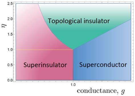 Condensed Matter Free Full Text Topological Gauge Theory Of