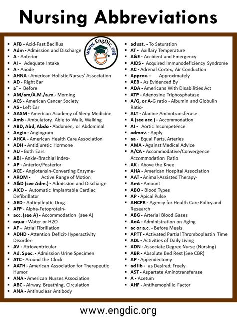 Nursing Abbreviations A To Z Pdf With Infographics Nursing