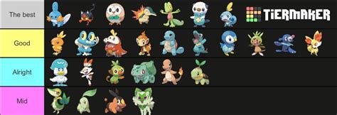 Starter Pokémon tier list Pokémon Amino