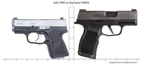 Sig Sauer P Nitron Vs Kahr Pm Vs Glock G Vs Ruger Security