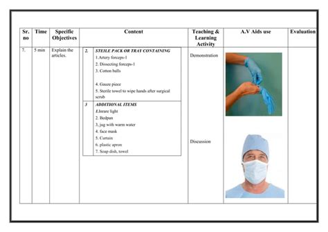 Lesson Plan On Perineal Care Procedure Use In Obg And Nursing