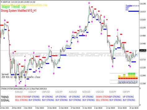 MT4 Forex Indicators Page 377 Of 617 Best MetaTrader Indicators