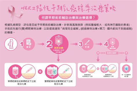 乳癌患者憂乳房切除與復發 術前1輔助治療增5年存活率 Beanfun