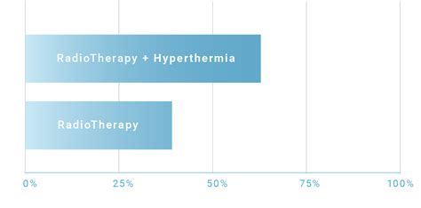 Head And Neck Cancer Hyperthermia Clinics International