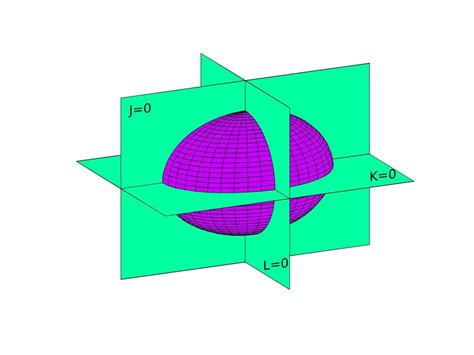 color  schematic   system phase diagram  surface