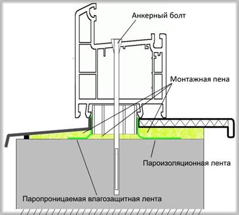 Установка пластиковых окон своими руками: этапы монтажа
