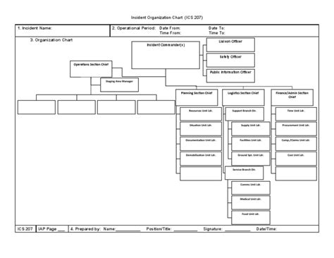 Ics 207 Incident Organization Chart Pdf Incident Command System