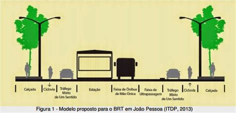 ÔNIBUS ALAGOAS O PROJETO DO BRT EM JOÃO PESSOA