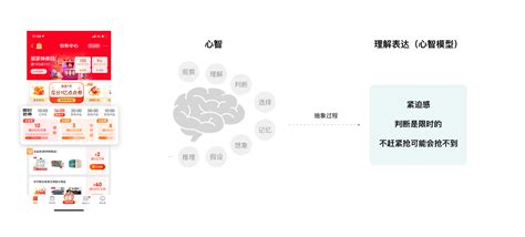 京东 京东｜回归初心：深入浅出探索心智模型 《大厂项目复盘》 极客文档