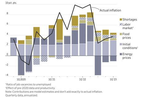 Philadelphia Fed Optimistic About Us Economic Resilience Omfif