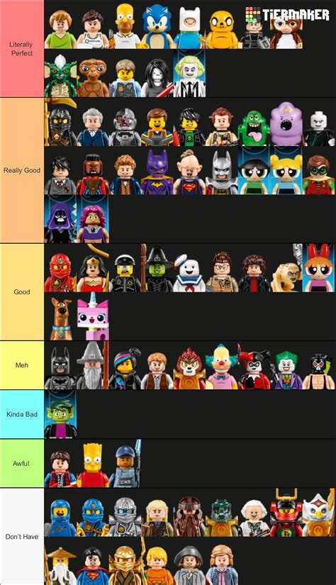 Lego Dimensions Character Tier List Rlegodimensions