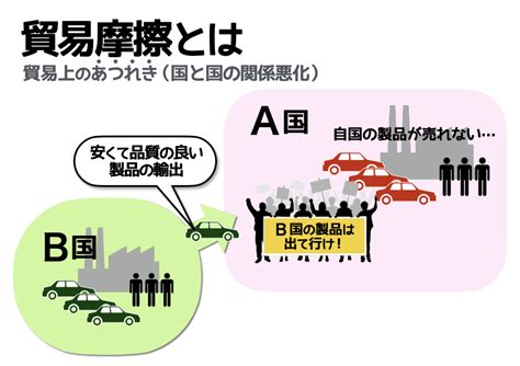 Tppって何？ 中学入試で問われやすい3つの知識と関税の歴史 中学受験ナビ