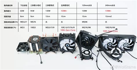 Comet Lake-S may require hefty CPU coolers: Core i9-10900F shown to ...