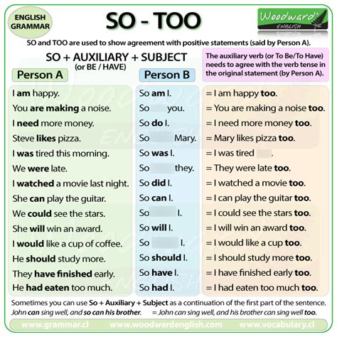 Moet Grade Unit So Vs Too Review Gimkit Diagram Quizlet