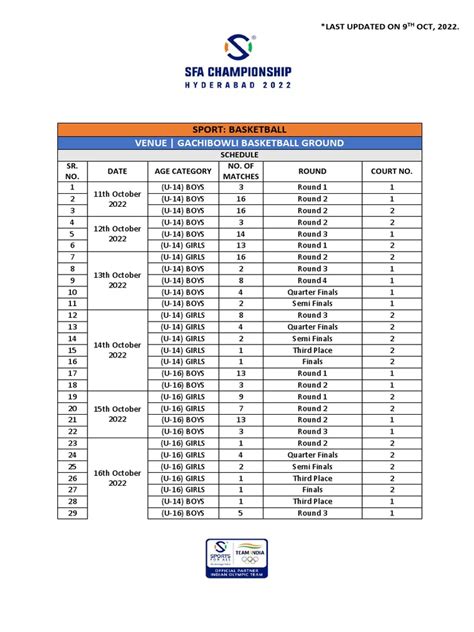 Basketball - Schedule - Hyd 2022 | PDF | Sports | Gaming