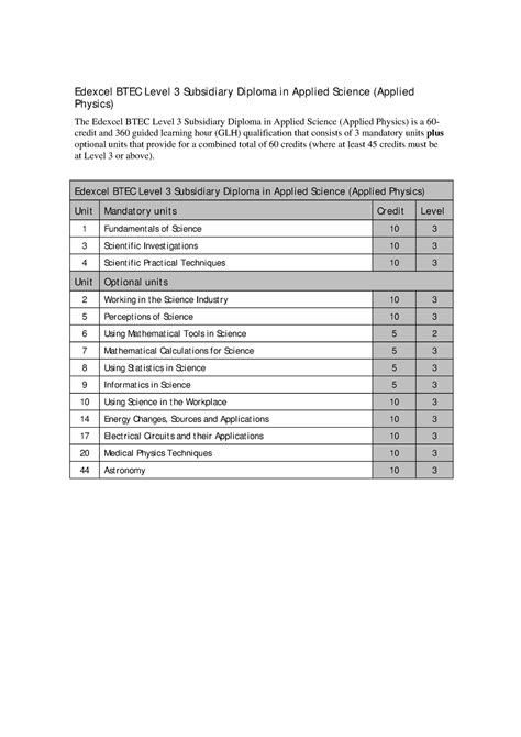 Business Operations Edexcel Btec Level 3 Subsidiary Diploma In Applied Science Applied