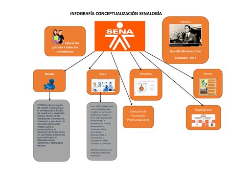 Evidencia Infograf A Conceptualizaci N Senalog A Infograf A