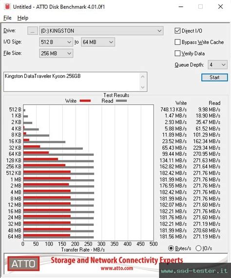 TEST: Kingston DataTraveler Kyson 256GB
